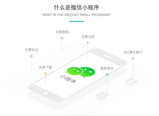 小程序开发 小程序开发